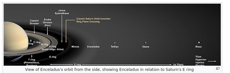 Enceladus Orbit 3.png