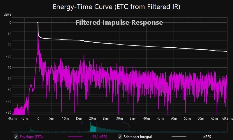 Energy-Time Curve (ETC from Filtered IR).jpg