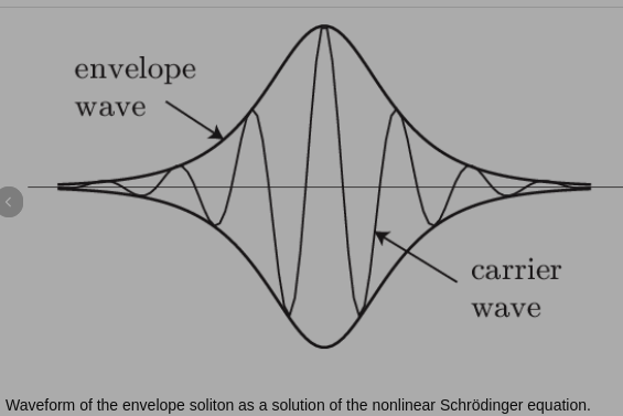 Envelope of a wave.png