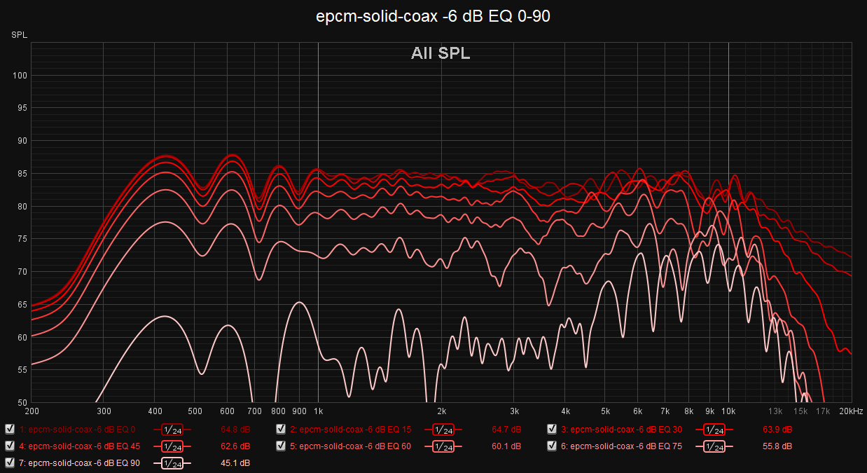 epcm-solid-coax -6 dB EQ 0-90.png