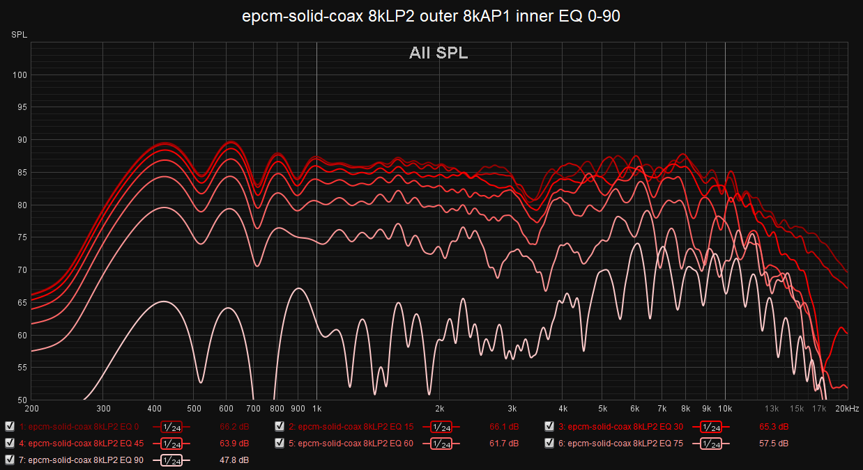 epcm-solid-coax 8kLP2 outer 8kAP1 inner EQ 0-90.png
