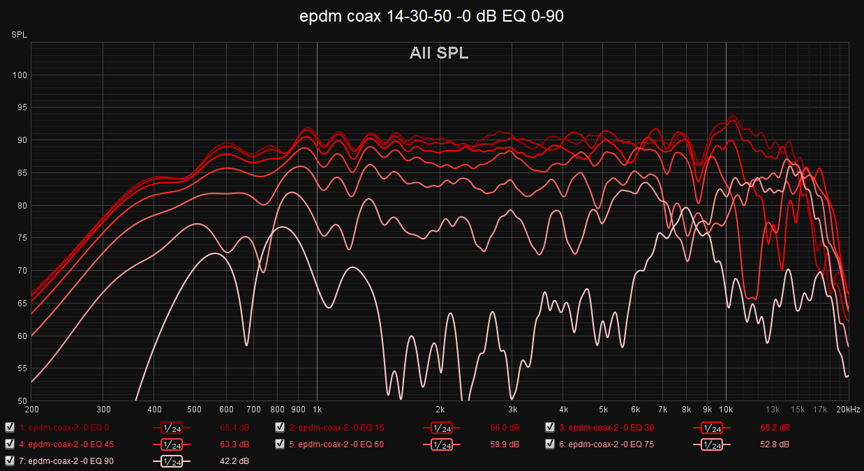 epdm coax 14-30-50 -0 dB EQ 0-90.png