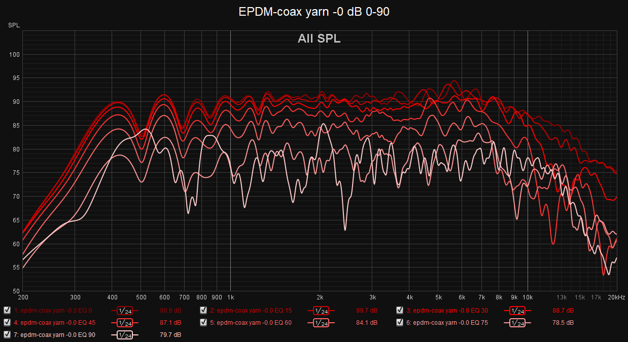 EPDM-coax yarn -0 dB 0-90.png