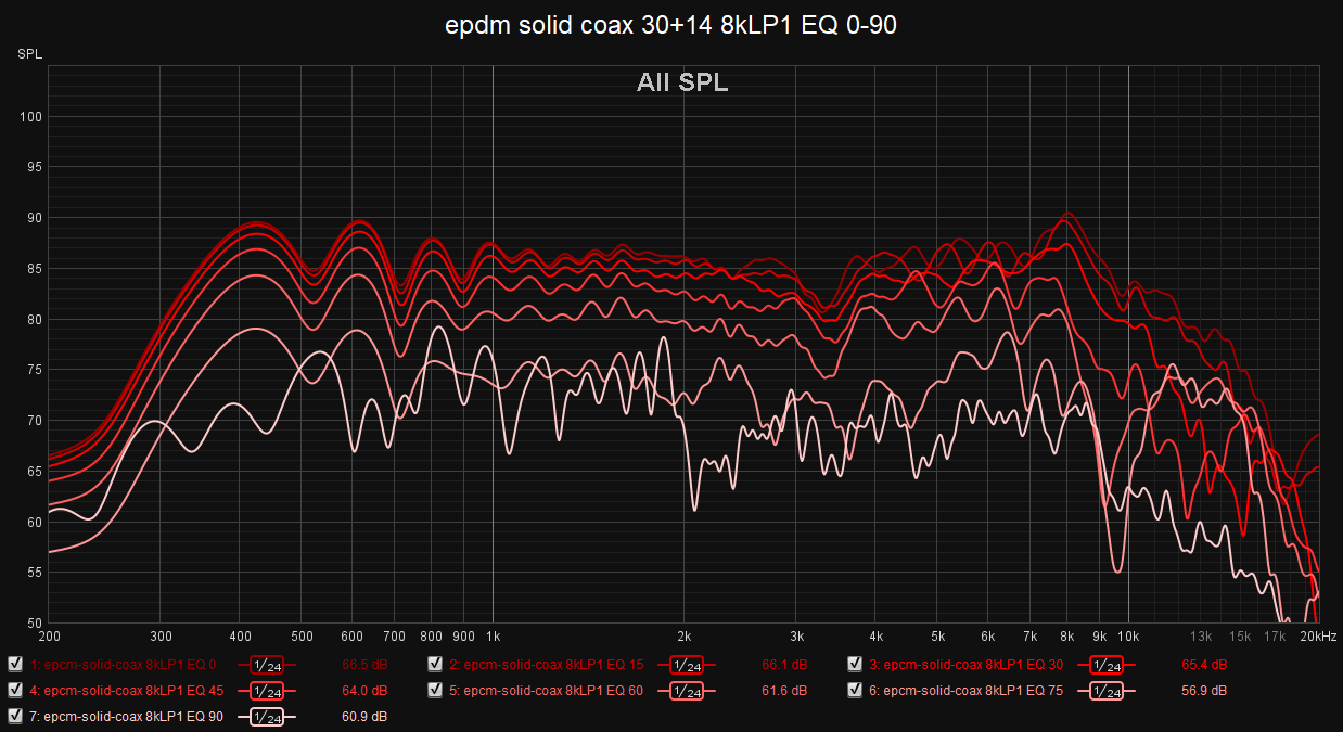 epdm solid coax 30+14 inner 8kLP1 EQ 0-90.png