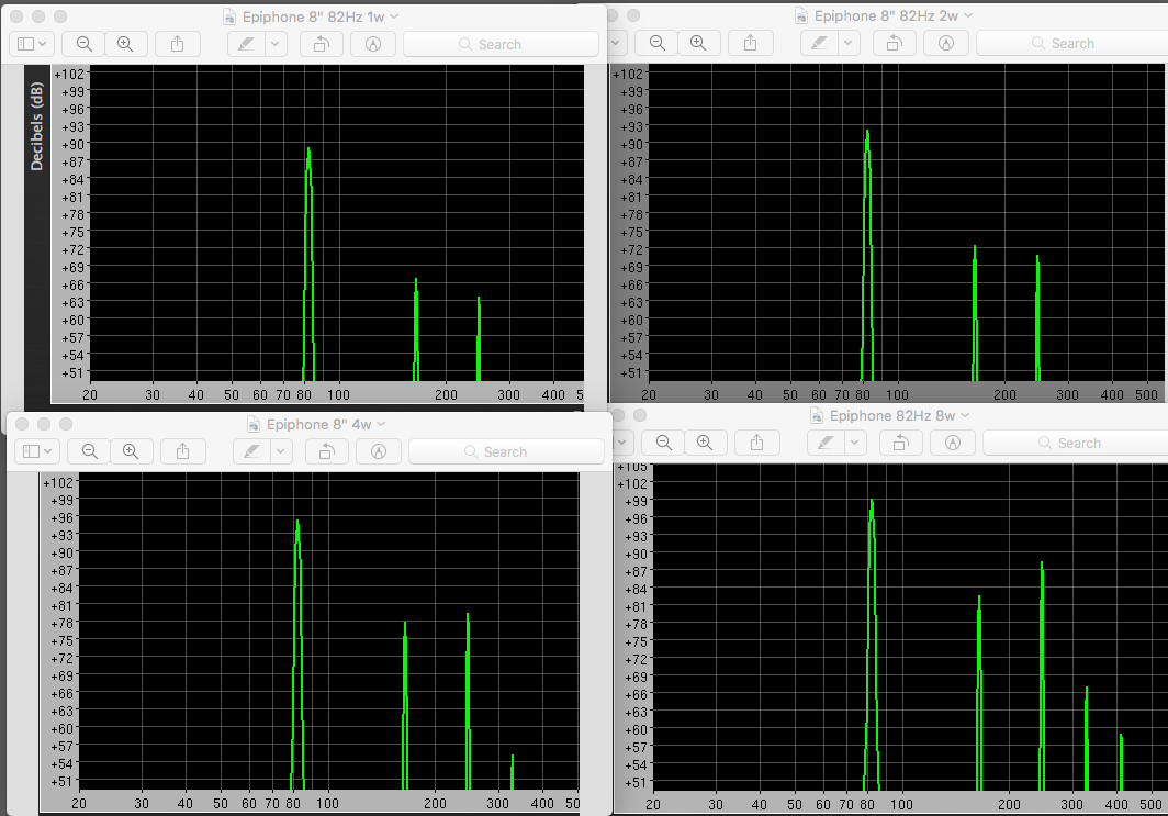 Epiphone 8%2282Hz,1-8 Watts.png