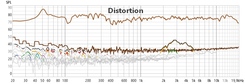 EQ Off Distortion.jpg