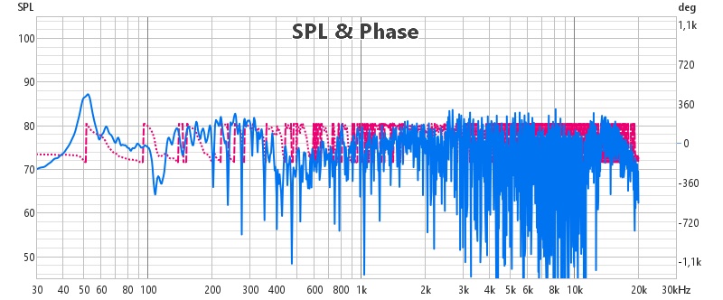 EQ Off SPL and Phase.jpg