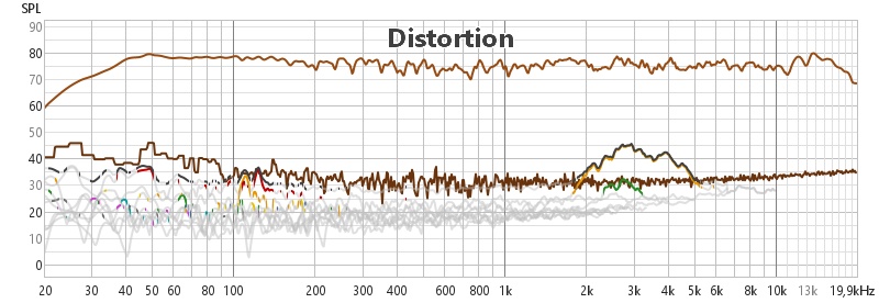 EQ On Distortion.jpg