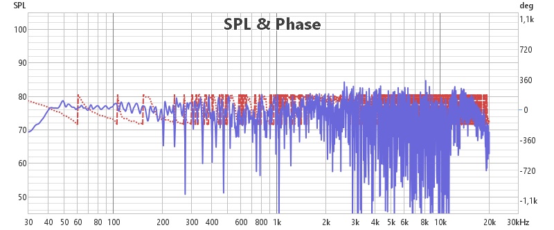 EQ On SPL and Phase.jpg