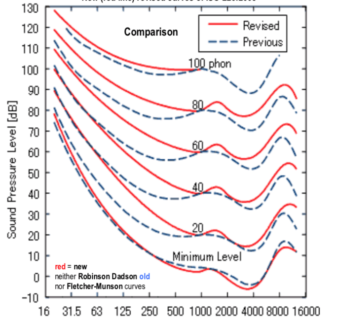 Equal Loudness.png