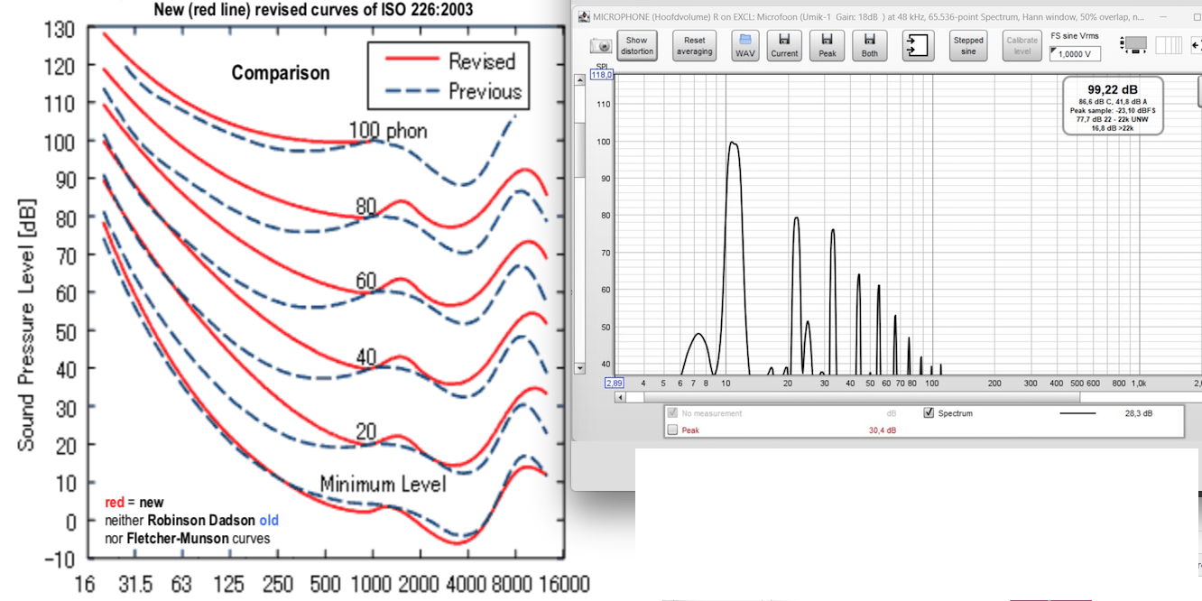 Equal Loudness:SPL:harmonics.png