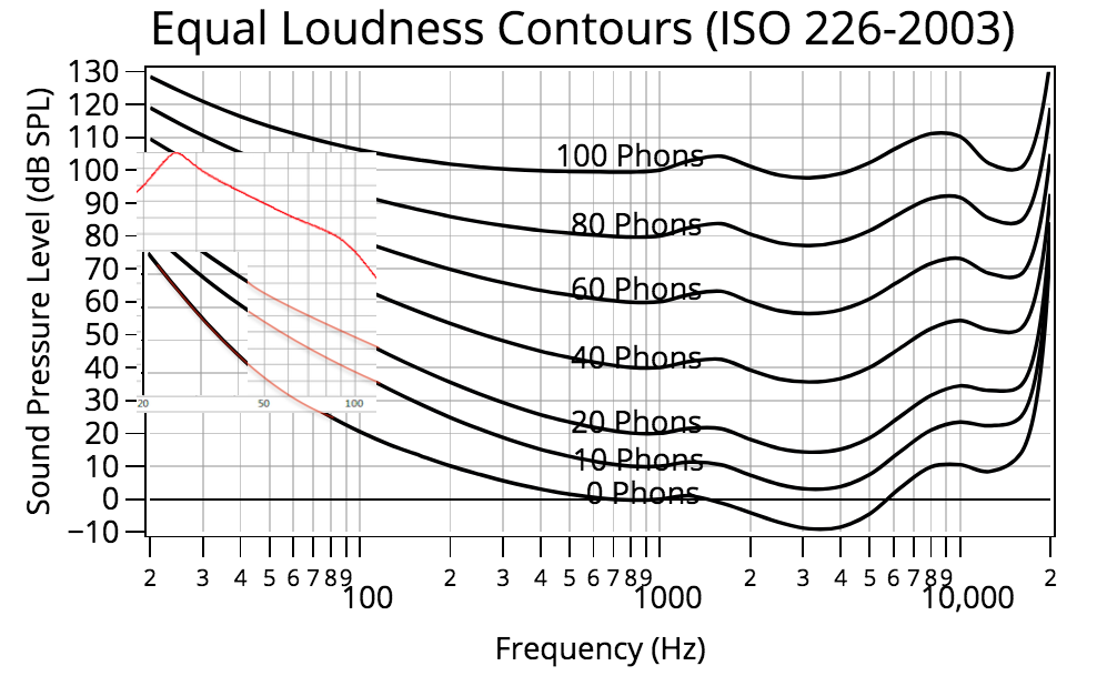 EqualLoudness& speaker.png