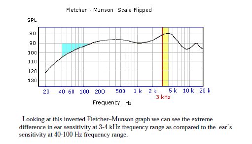 Era Sensitivty Graph - 3.jpg