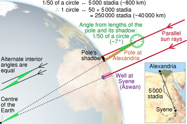 Eratosthenes measurement.jpg