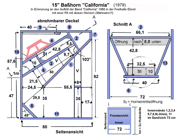 ErnstBeckCaliforniahorn.gif