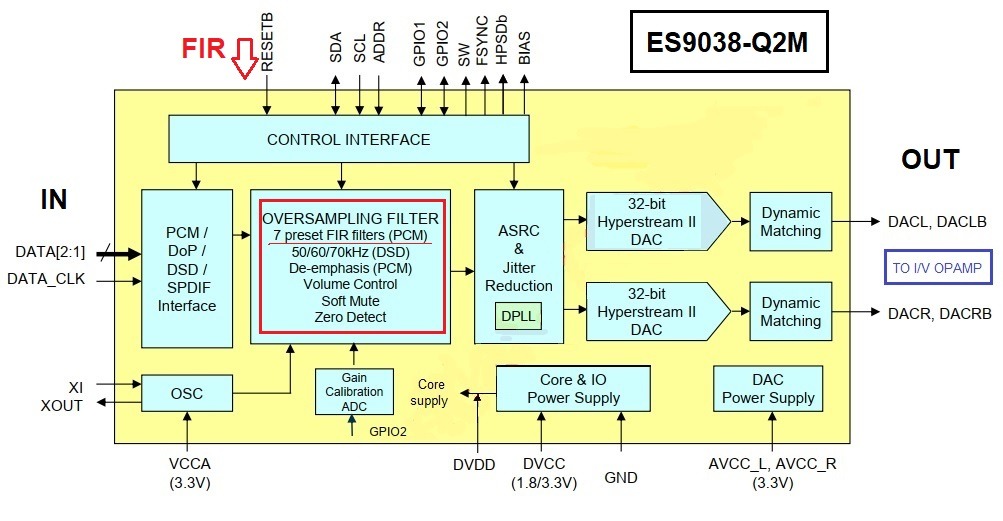 ES9038 Q2M.jpg