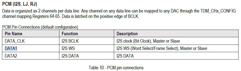ES9039Q2M_PCM.JPG