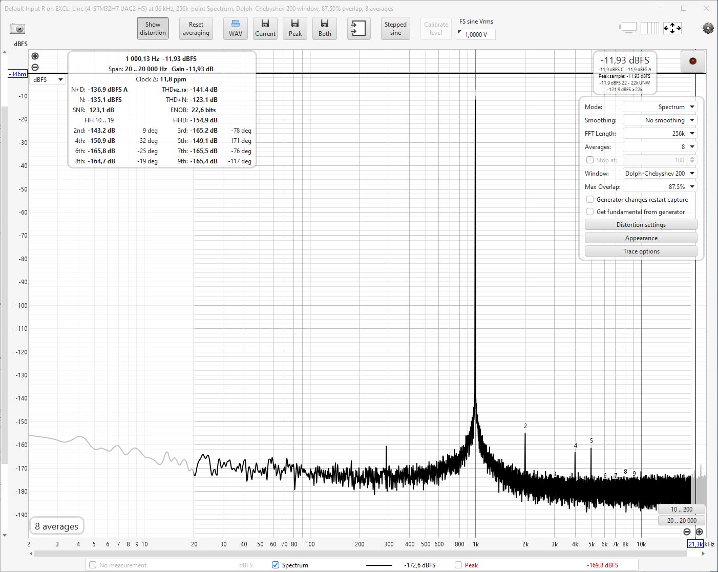 ES9039Q2MD_R_AK5394_R_0dBFS@96k.JPG