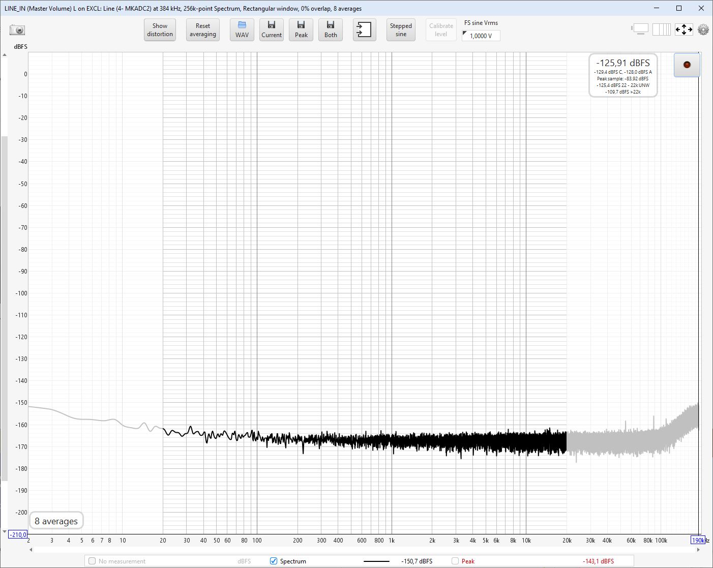 ES9822PRO_M_noise_384k_USB.JPG