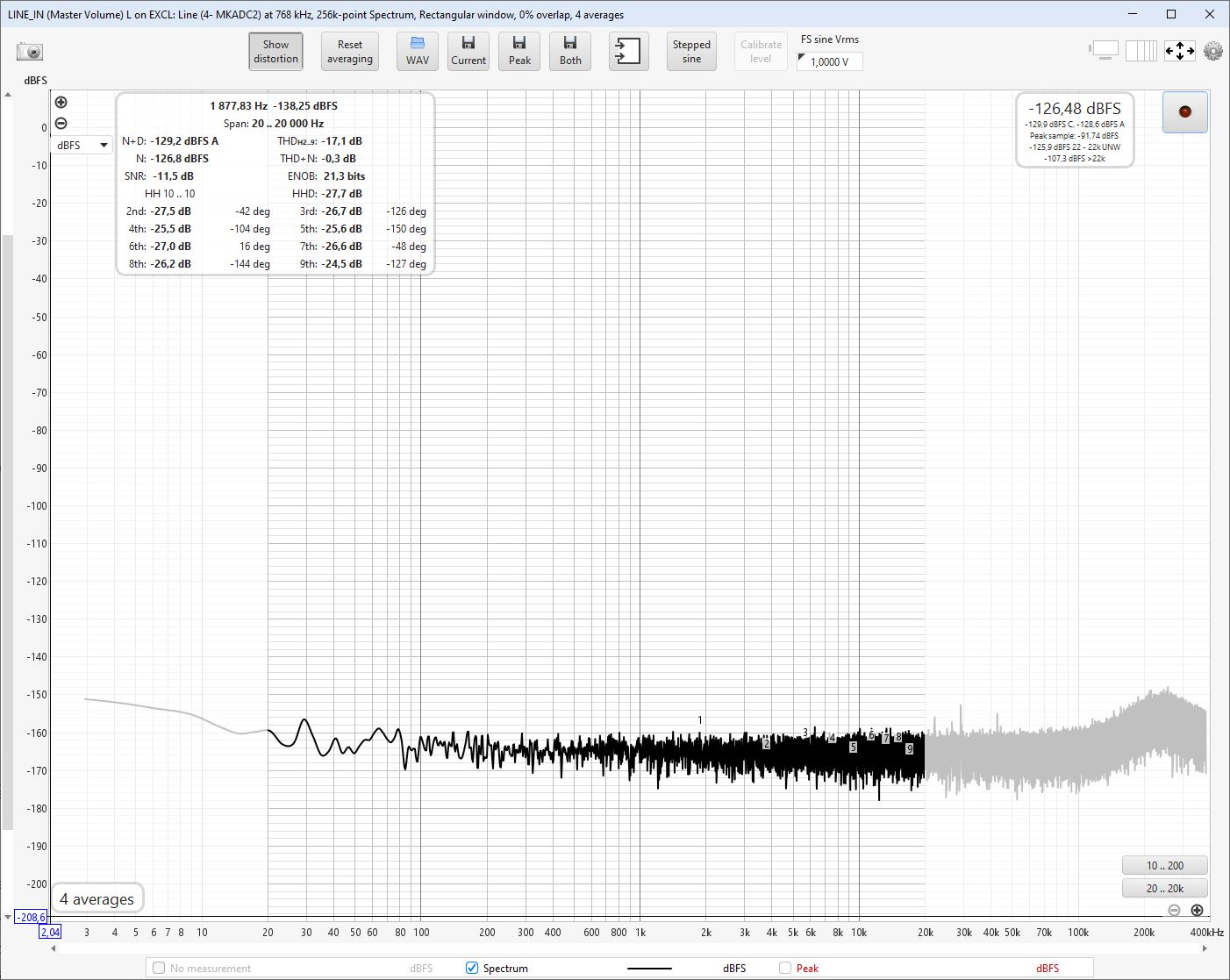 ES9822PRO_M_noise_768k_USB.JPG