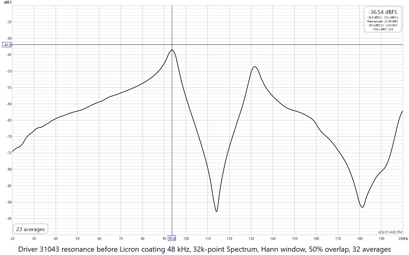 ESL-63 driver 31043 resonance BL.jpg