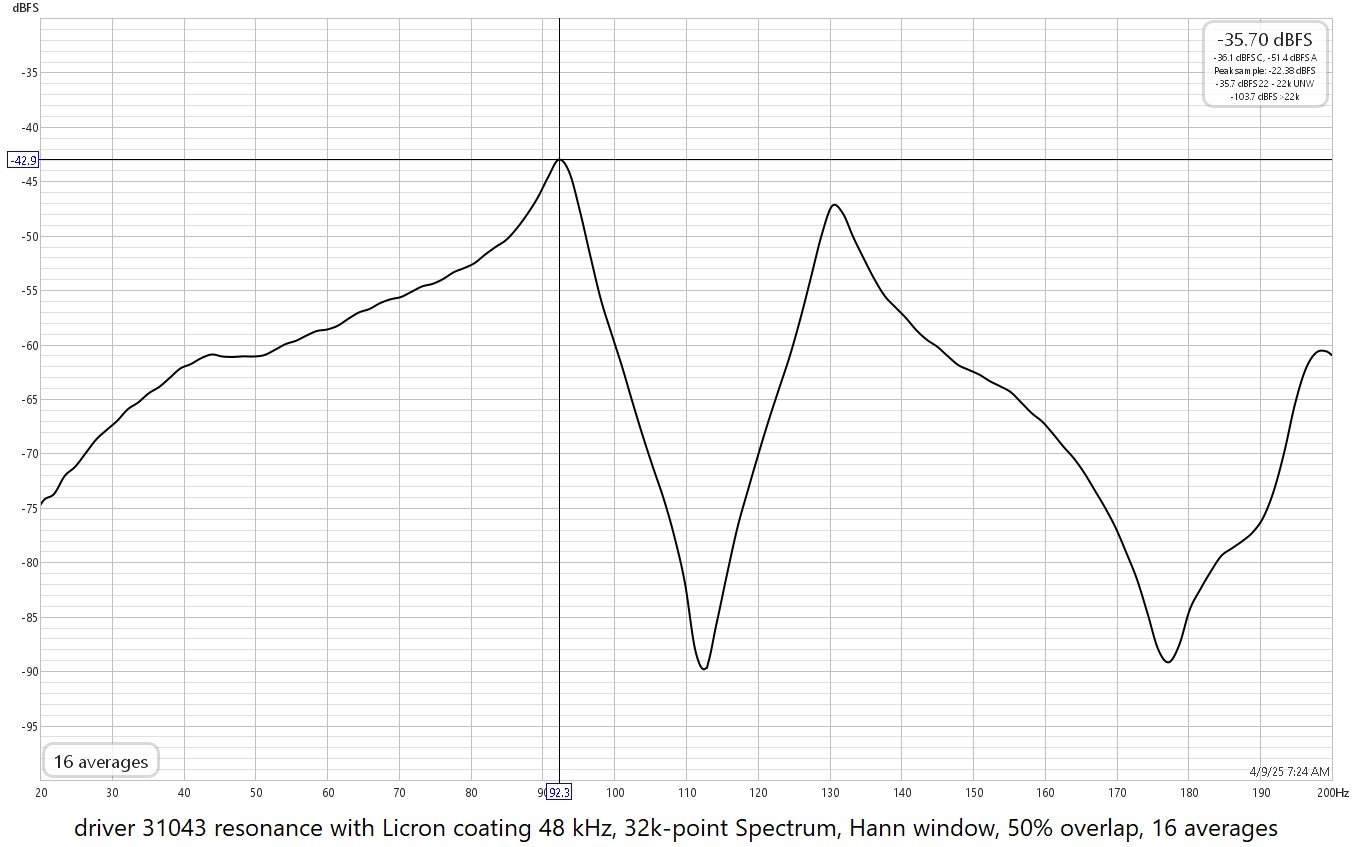 ESL-63 driver 31043 resonance WL.jpg