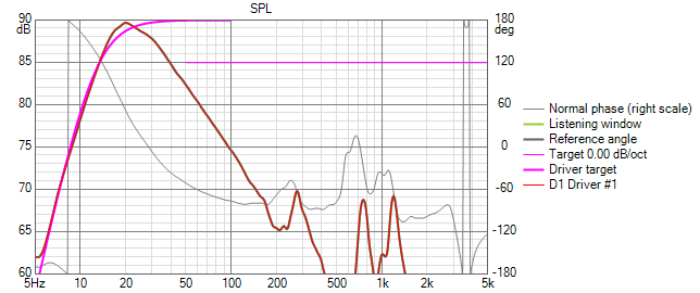 ESL63OpenLoop SPL.png