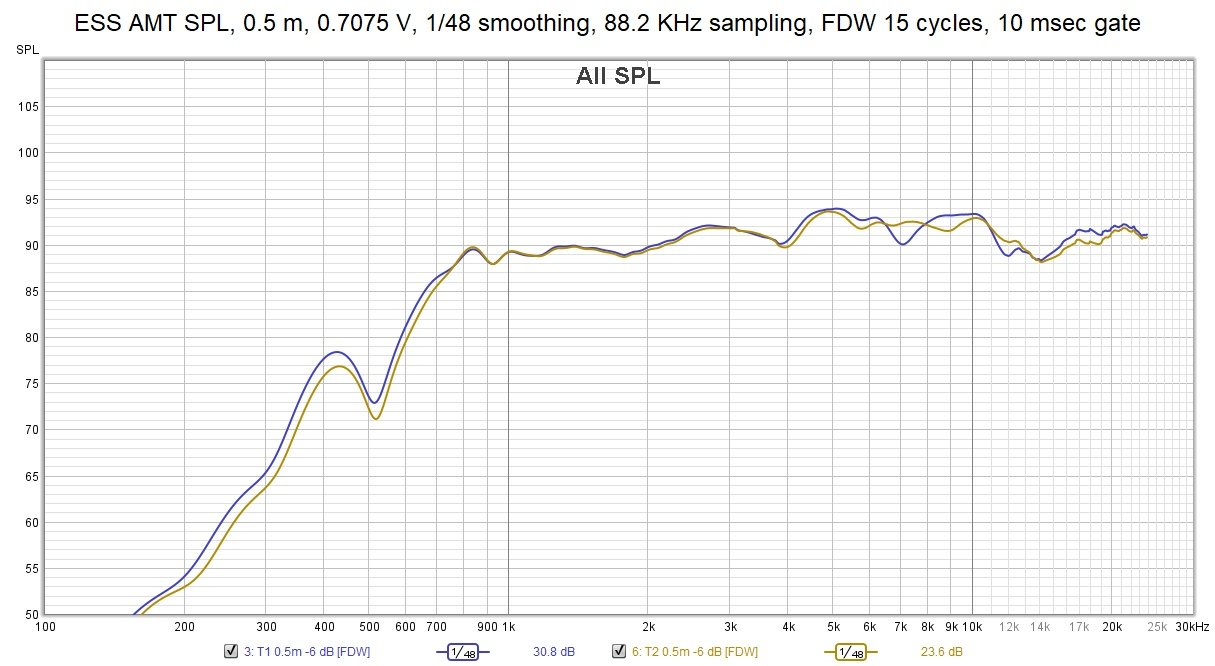 ESS AMTs SPL 0.7075 V.jpg