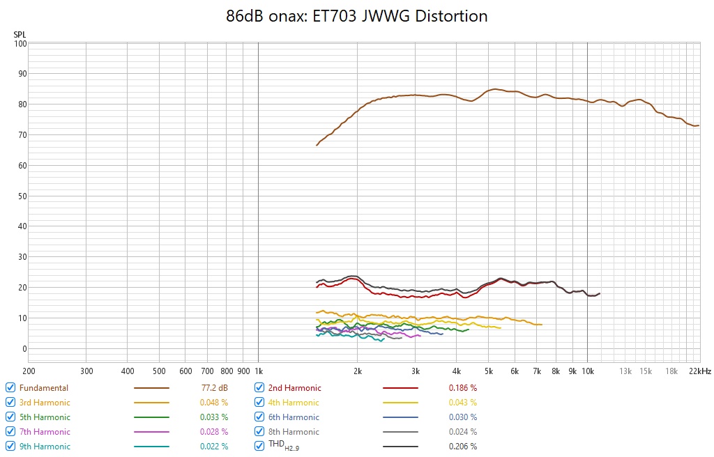 ET703 86db distortion.jpg