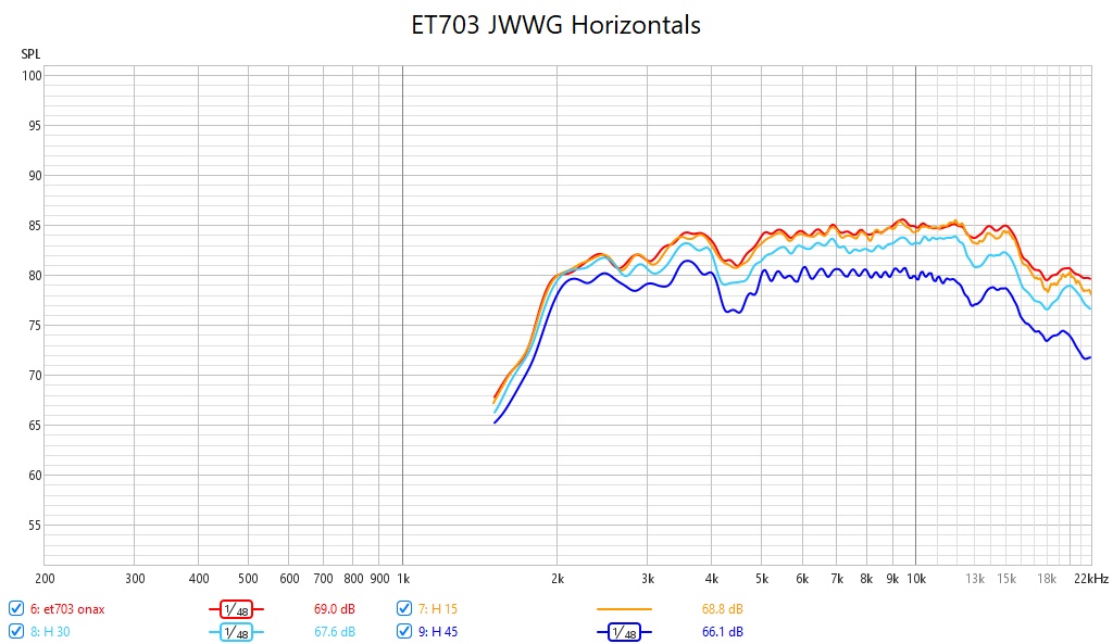ET703 Horizontal Sweeps.jpg