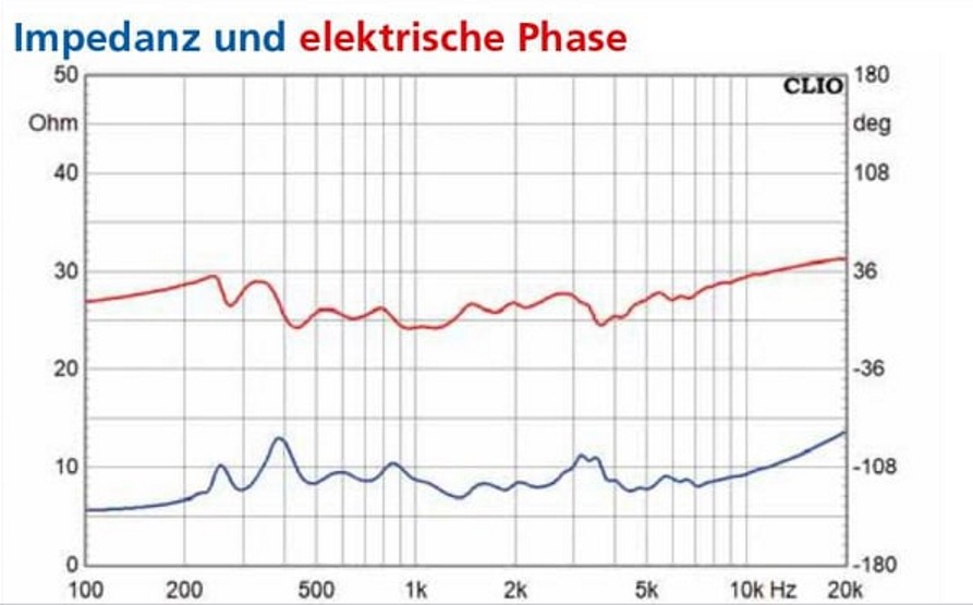 eTrak300_Impedance+Phase.jpg