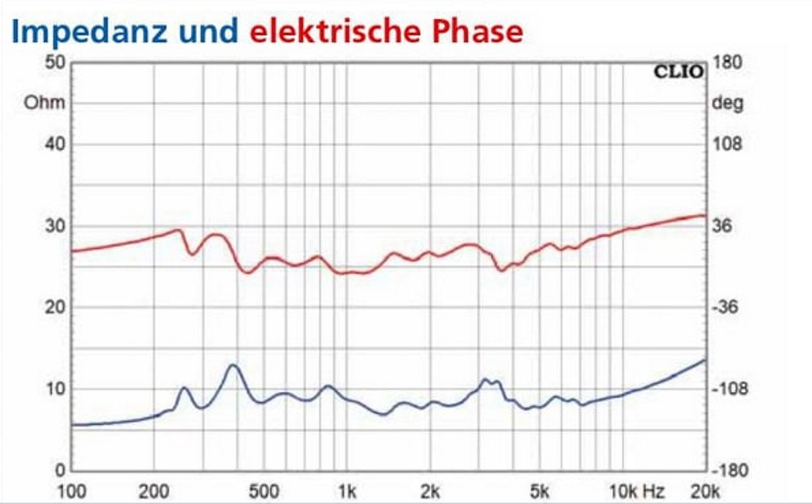 eTrak300_Impedance+Phase.jpg