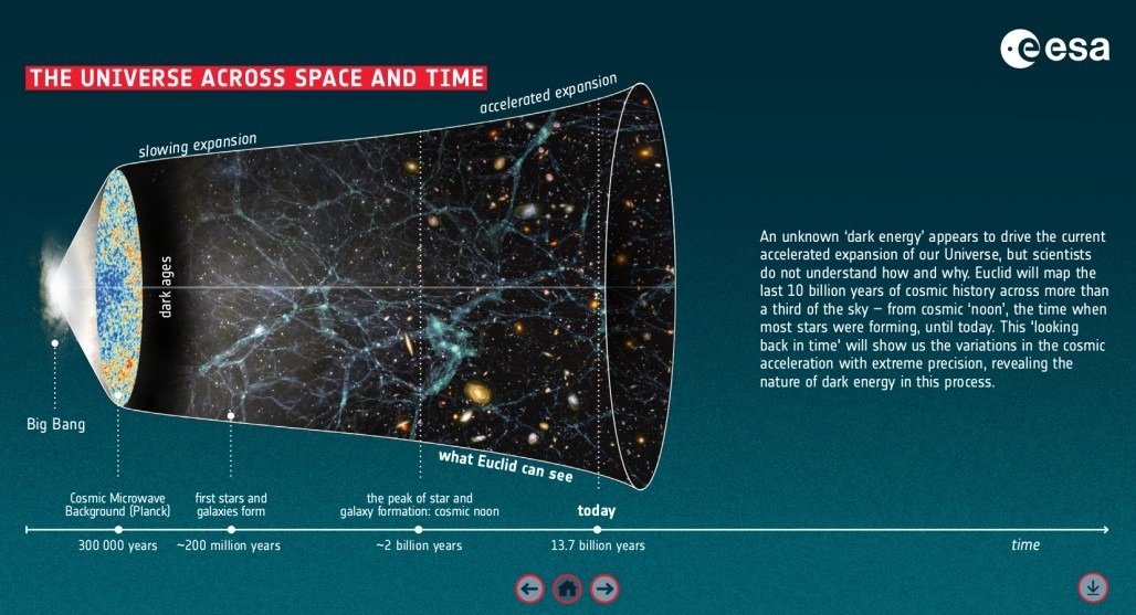 Euclid Cosmological Inflation.jpg