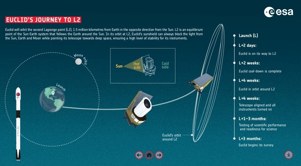 Euclid Telescope Astrometrics.jpg