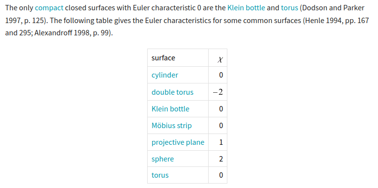 Euler Characteristic for spaces.png