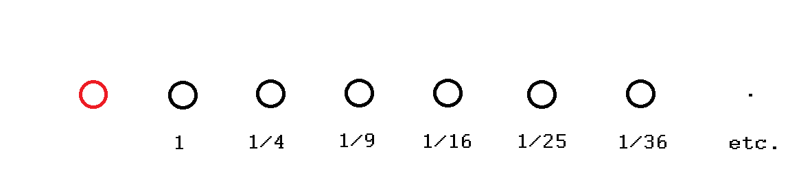 Euler Zeta(2) Function with Gravity.png