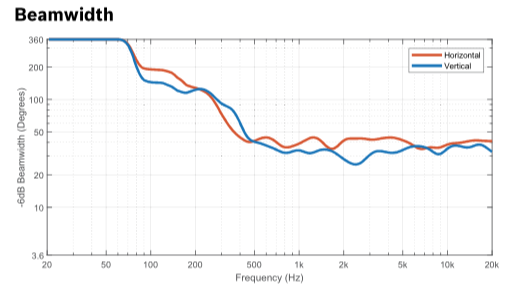 EV MTS-4153-43FWB Beamwidth.png