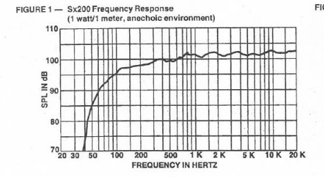 EV Sx200.png