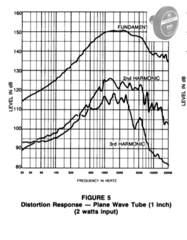 EVDH3 1%22 Plane Wave.png