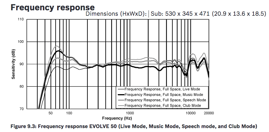 Evolve 50.png