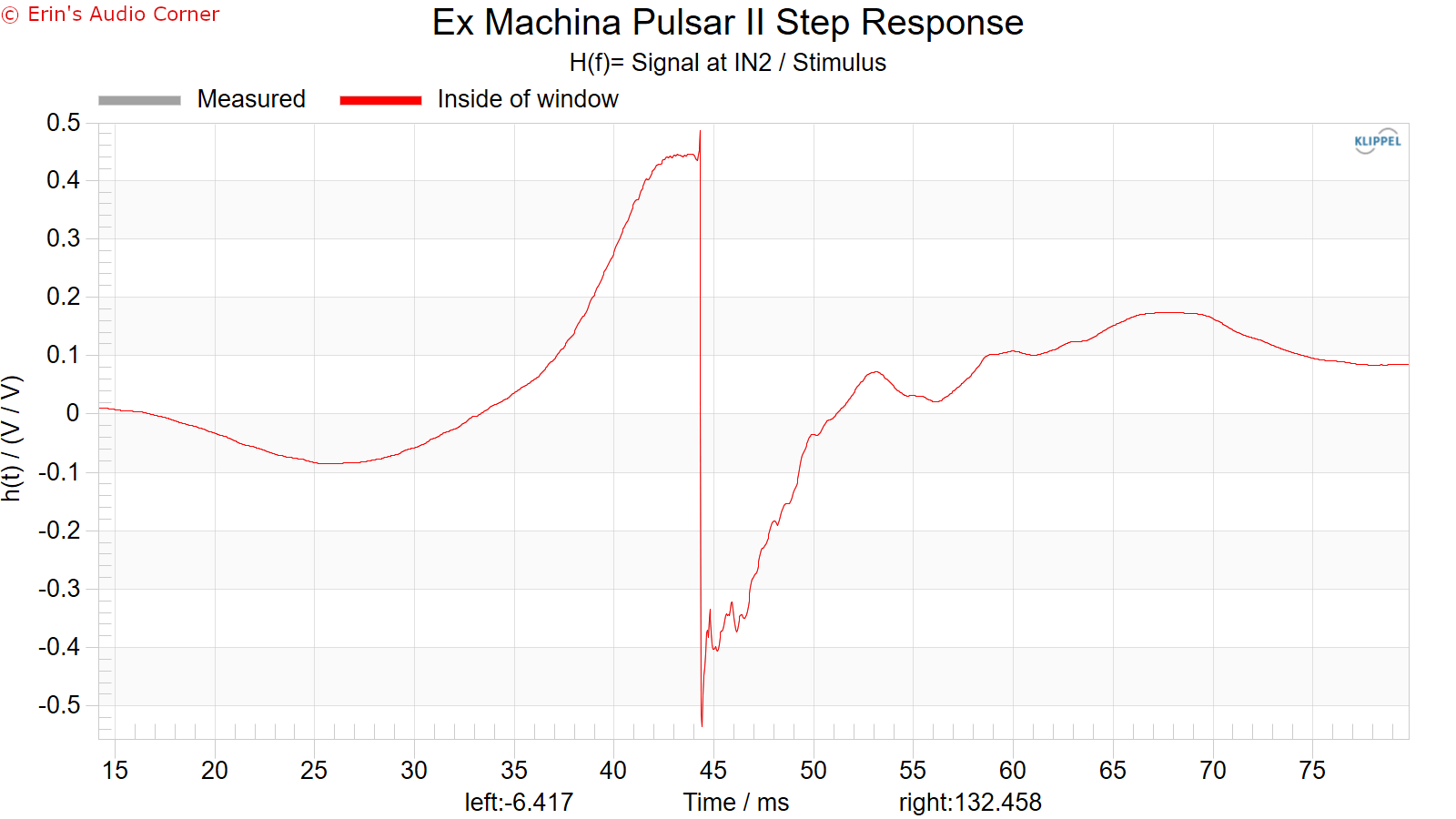 Ex Machina Pulsar II Step Response.png