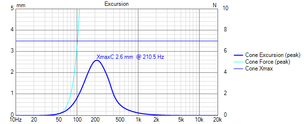 Excursion_LR24at200Hz.png