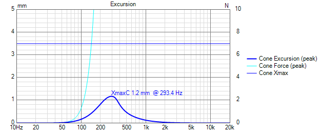 Excursion_LR24at300Hz.png