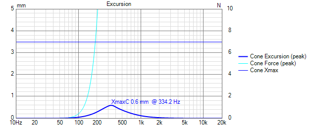 Excursion_LR24at400Hz.png