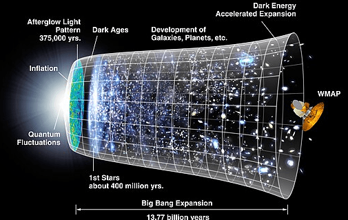 Expanding Universe.png