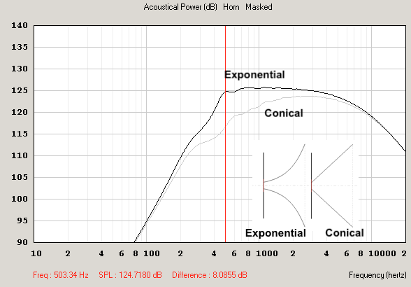 Exponential Conical.png