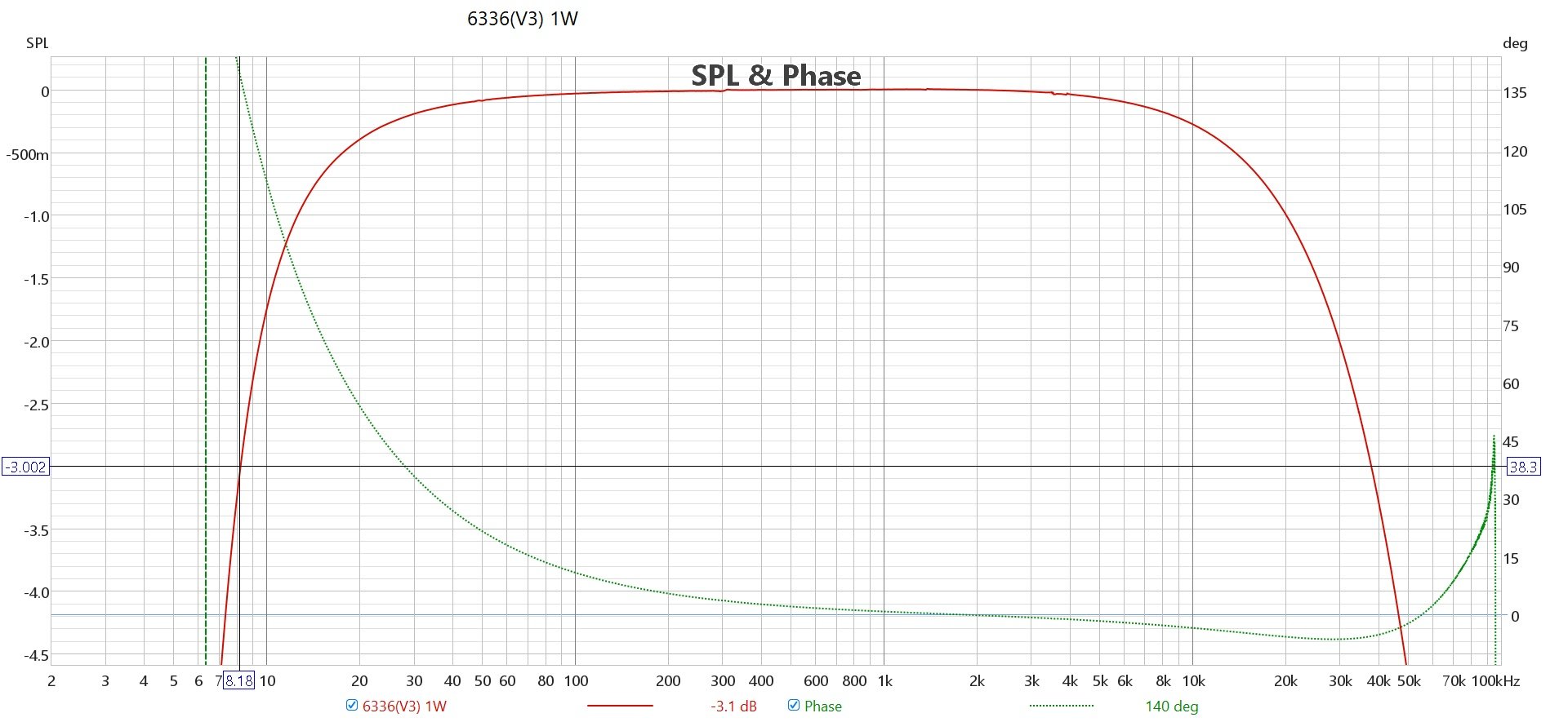 F response (2Hz-100KHz).jpg