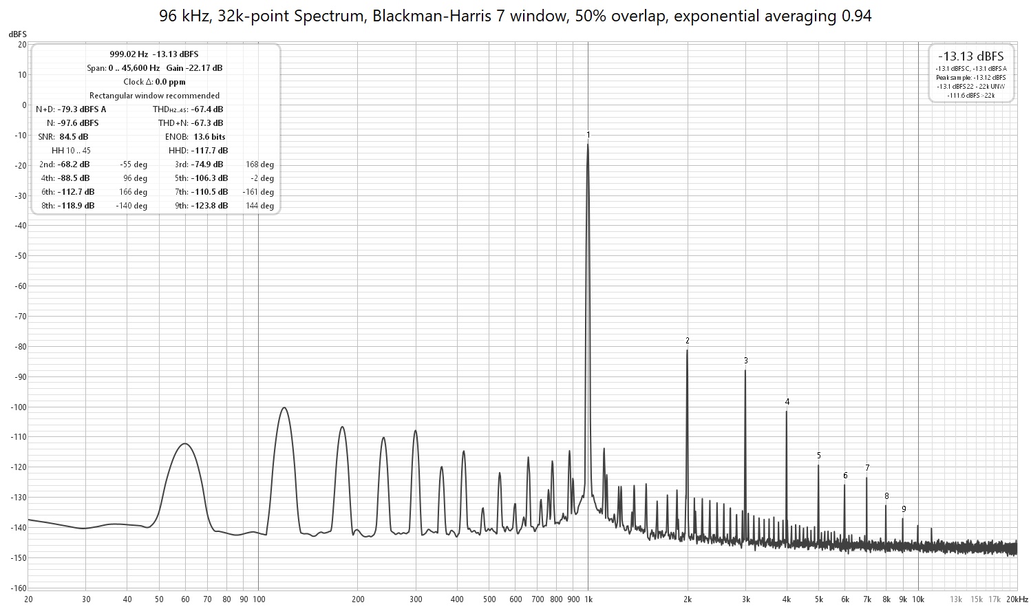 F4 (B2+B1 parallel) 320mV bias 2164V in 2102mV at 8 ohm load - signal input pink twisted pair ...jpg