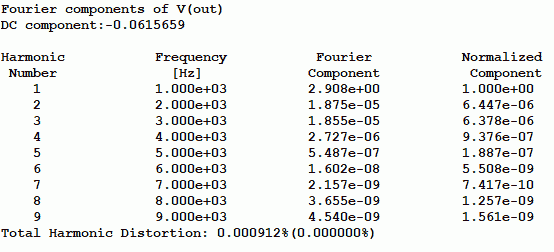 F4x50-Autobias-MOSd-m3-FDC6320-Gm-FFT-1W.png