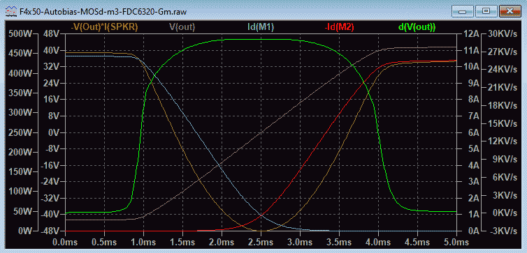 F4x50-Autobias-MOSd-m3-FDC6320-Gm-plot.png